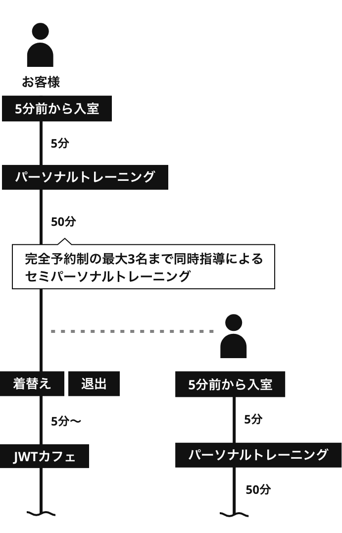 受付から退出までの流れ