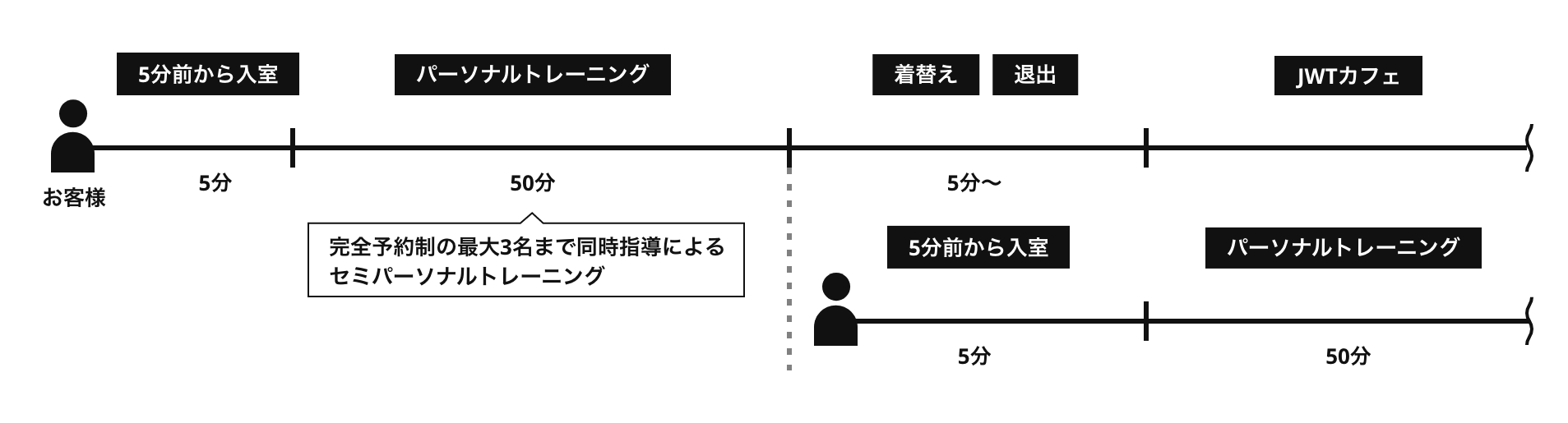 受付から退出までの流れ